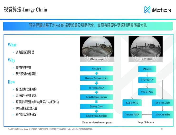 知行科技iDC Mid量产下线，国产供应商「上位」进行时