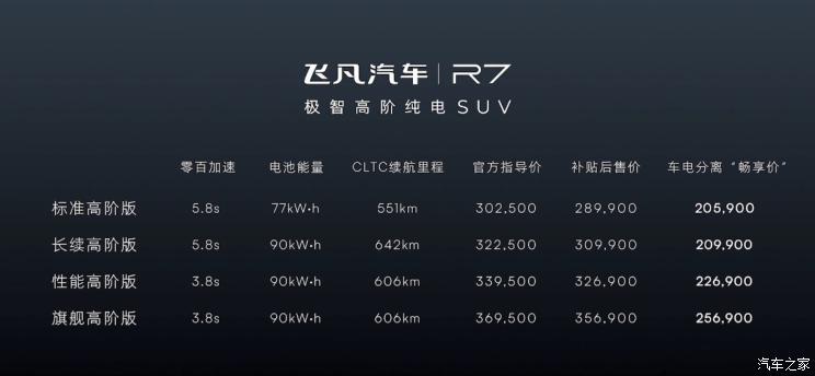 汽車之家