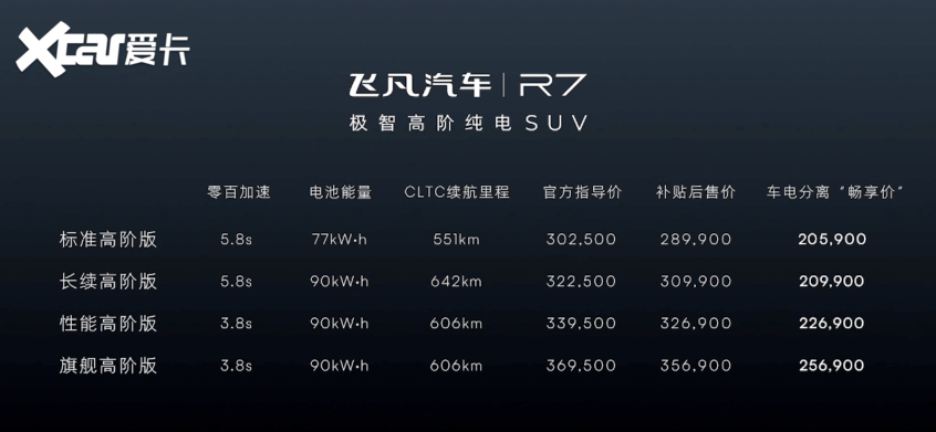 飛凡r7正式上市補貼後售價2899萬元起