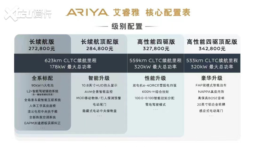 東風(fēng)日產(chǎn)ARIYA