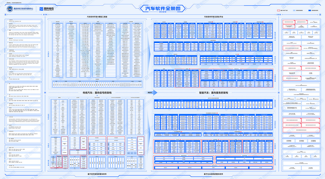 ​《汽车软件全景图（2022年）》正式发布 给汽车行业带来全局视角