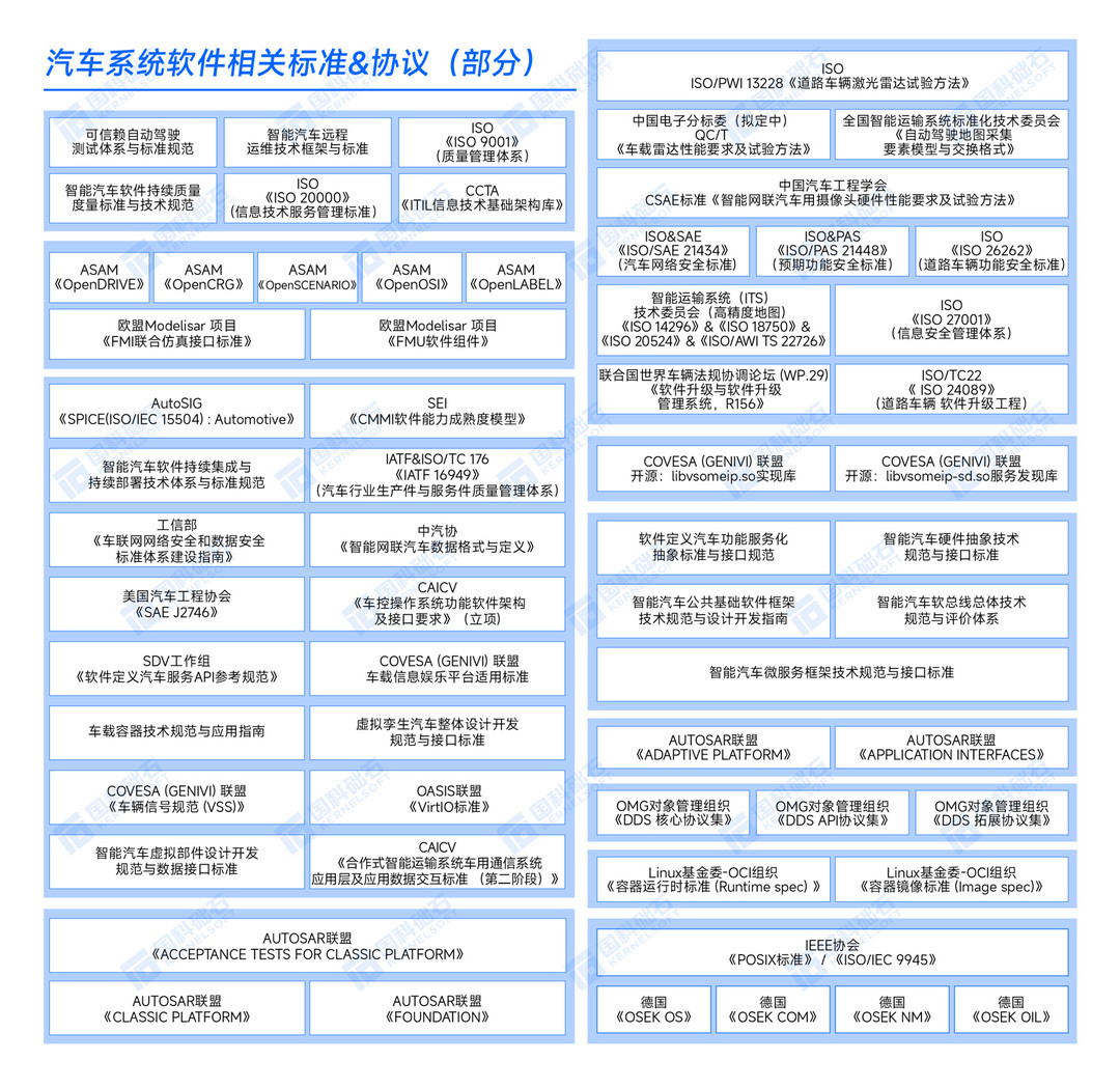 ​《汽车软件全景图（2022年）》正式发布 给汽车行业带来全局视角