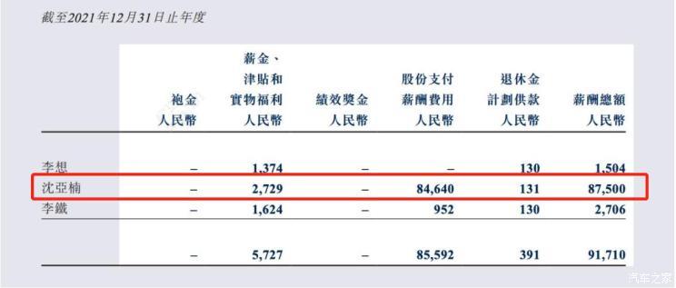 汽車之家