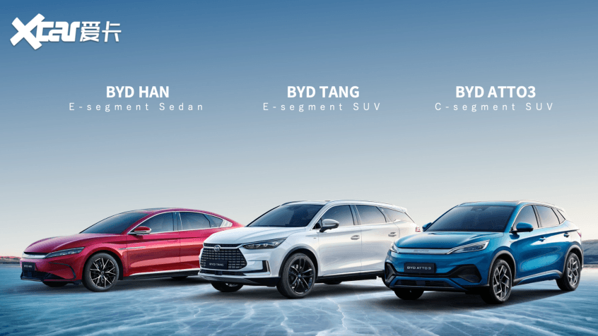BYD