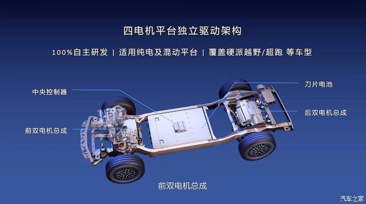 汽車之家