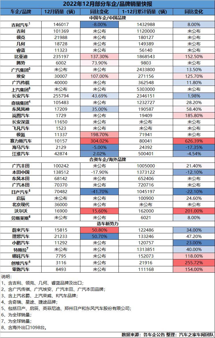 汽车之家