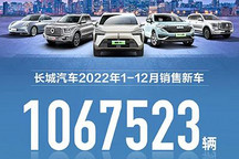 106.75万辆 长城汽车2022年销量数据