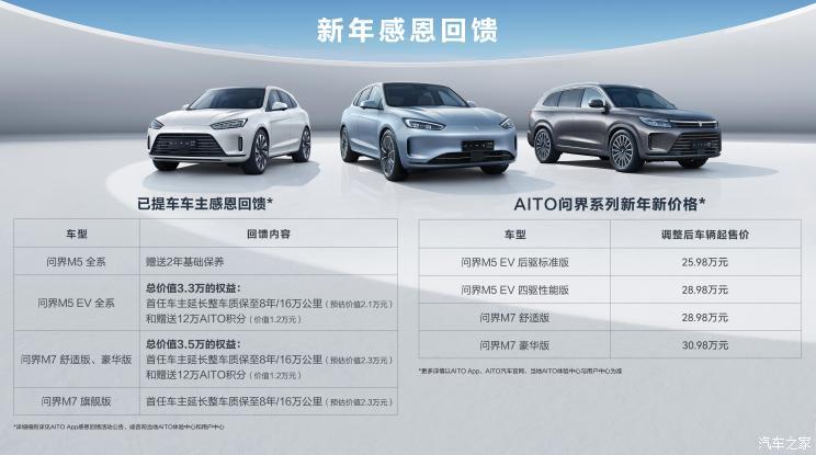 Цены на все модели AITO скорректированы с максимальным снижением на 30 000 юаней.