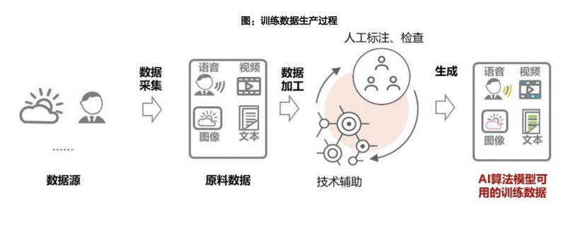 距离城市道路通关，自动驾驶还差在哪？