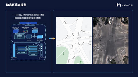 距离城市道路通关,自动驾驶还差在哪?