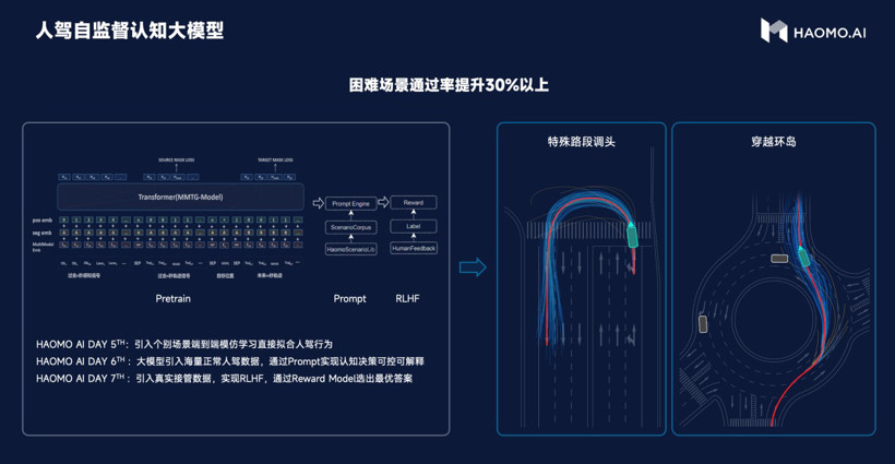 距离城市道路通关，自动驾驶还差在哪？