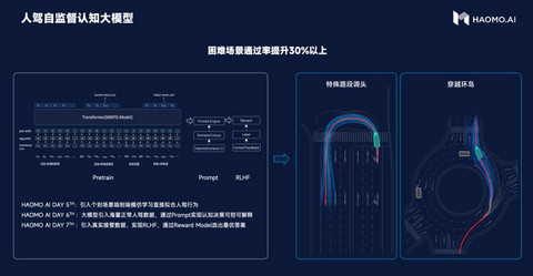 距离城市道路通关,自动驾驶还差在哪?