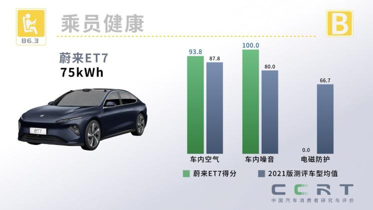 汽車(chē)之家