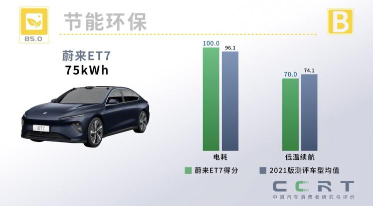 汽車(chē)之家