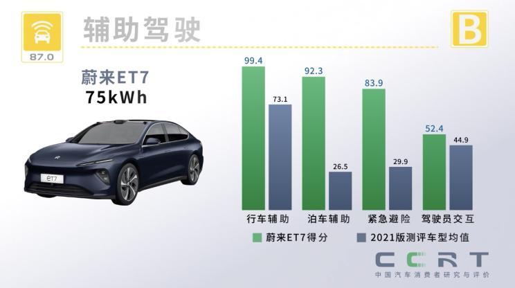 汽車(chē)之家