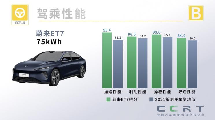 汽車(chē)之家
