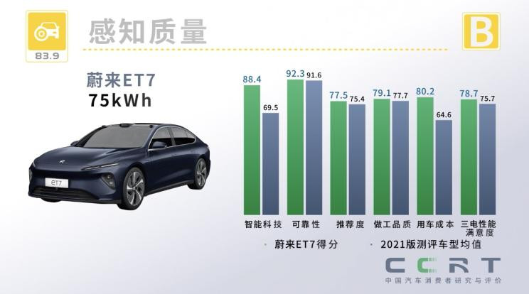 汽車(chē)之家