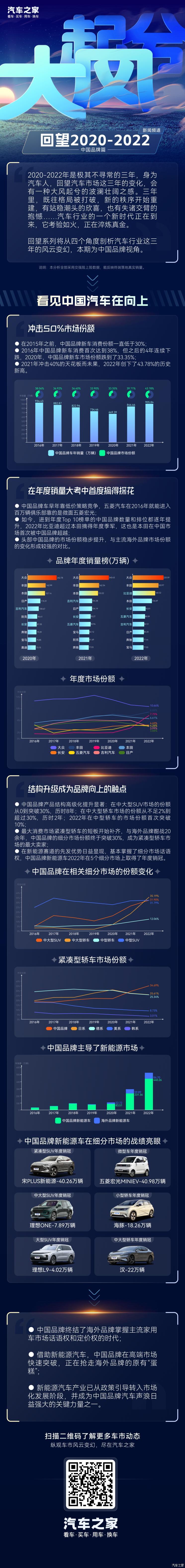 汽車之家