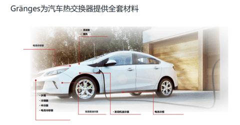 汽车铝材用量增加,碳排放问题如何解决?