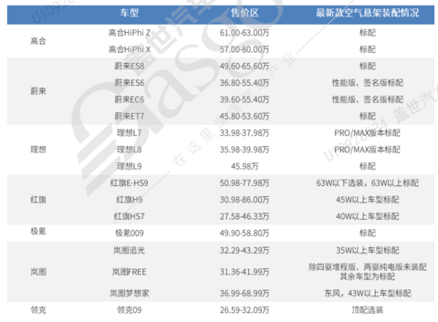 市占率大幅领先,自主空悬供应商加速赶超外资