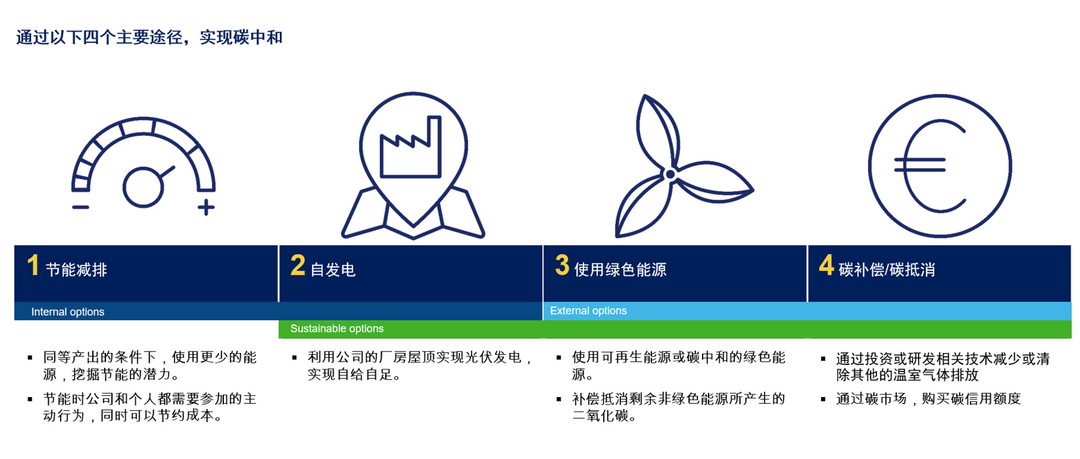 马勒中国丨确认申报2023金辑奖·低碳实践企业