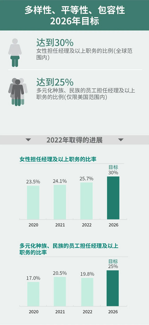 森萨塔科技丨确认申报2023金辑奖·低碳实践企业