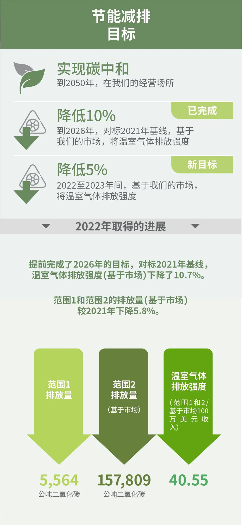 森薩塔科技丨確認(rèn)申報(bào)2023金輯獎(jiǎng)·低碳實(shí)踐企業(yè)