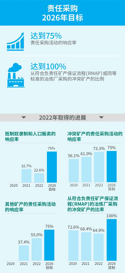 森萨塔科技丨确认申报2023金辑奖·低碳实践企业