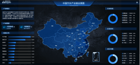 深度拆解中国汽车产业链全景图,快人一步了解汽车产业链