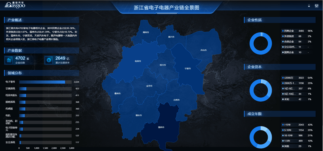 深度拆解中國汽車產(chǎn)業(yè)鏈全景圖，快人一步了解汽車產(chǎn)業(yè)鏈