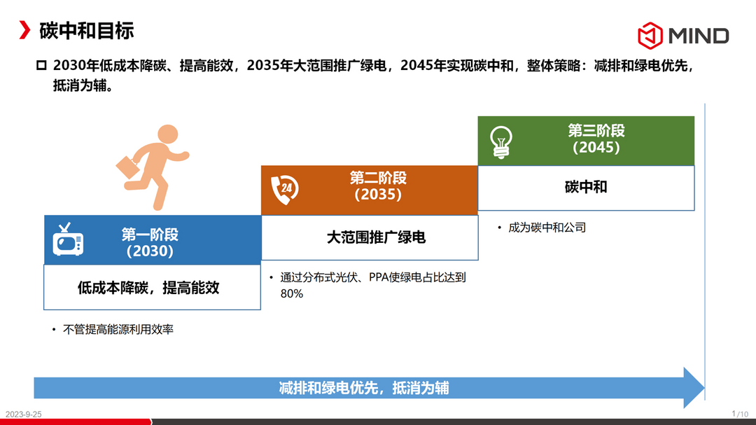 曼德光電丨確認(rèn)申報(bào)2023金輯獎(jiǎng)·低碳實(shí)踐企業(yè)