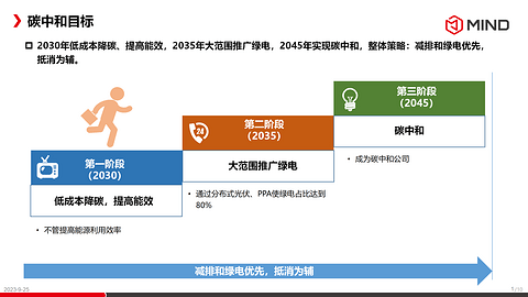 曼德光电丨确认申报2023金辑奖·低碳实践企业