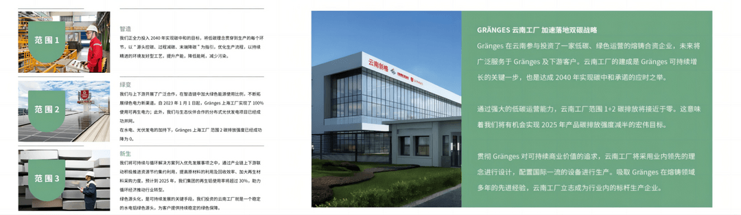 格朗吉斯上海丨確認(rèn)申報2023金輯獎·低碳實(shí)踐企業(yè)