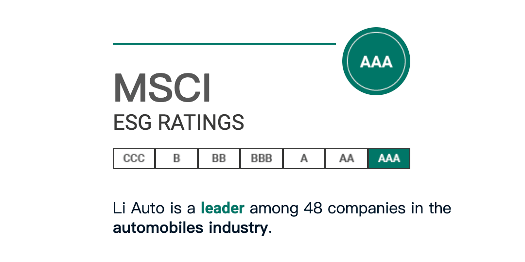 理想、小鵬獲MSCI ESG 3A評級，全球僅4家車企上榜