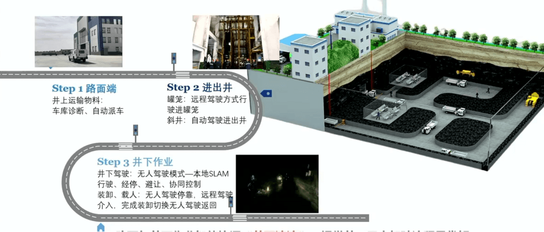 破局井工礦場景，雷科智途井工礦無人駕駛實踐