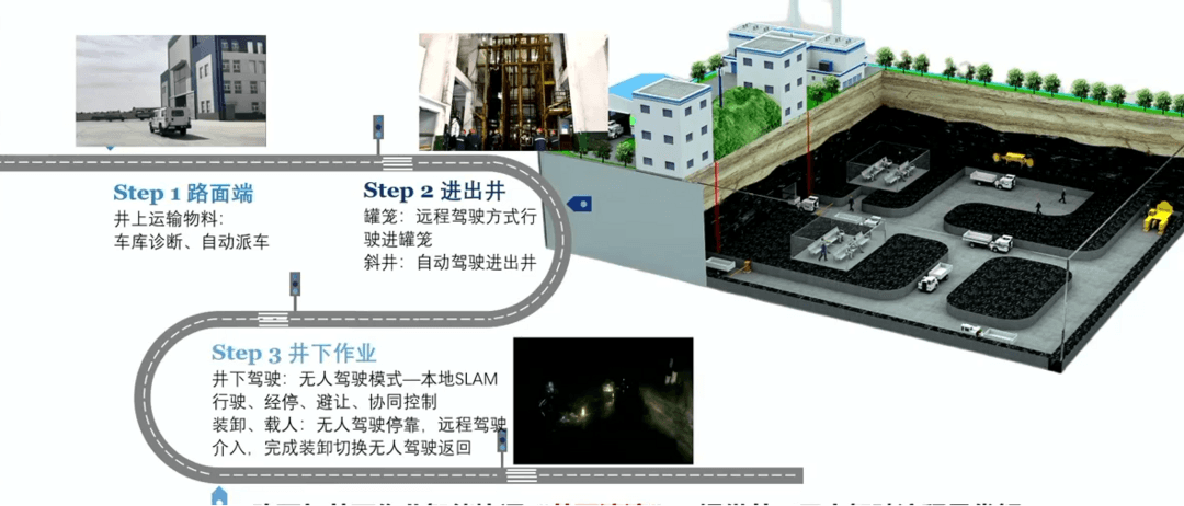 破局井工矿场景，雷科智途井工矿无人驾驶实践