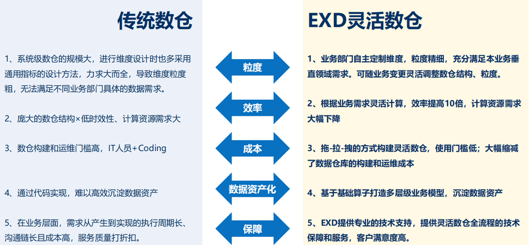 智協慧同：車云數據底座打造智能汽車的先進生產力