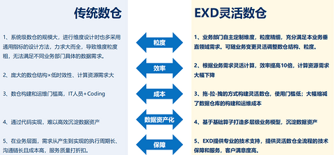 智协慧同：车云数据底座打造智能汽车的先进生产力