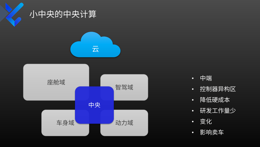 映馳科技：車云一體中央計算軟件平臺新范式