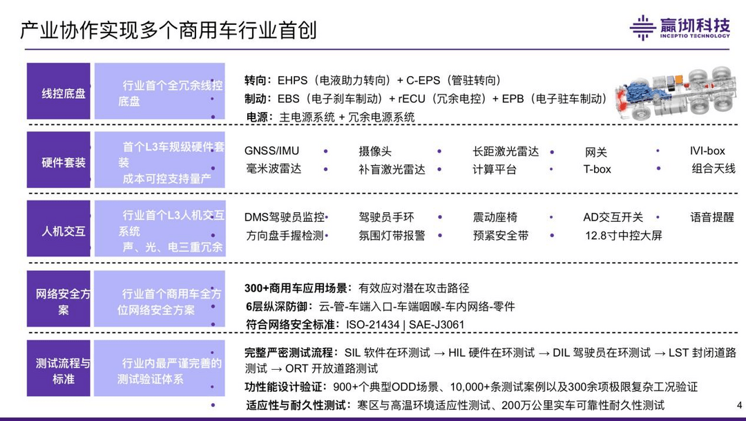 嬴徹科技：卡車智能駕駛規(guī)模化商用的實踐分享與技術(shù)突破