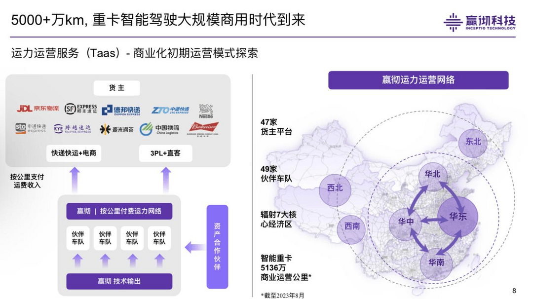 嬴徹科技：卡車智能駕駛規(guī)模化商用的實踐分享與技術突破