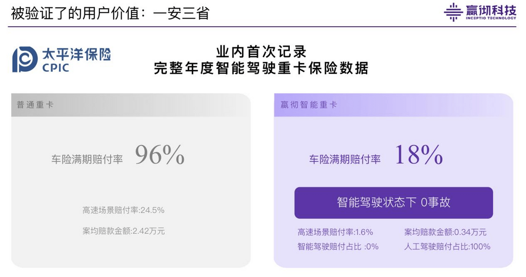 嬴徹科技：卡車智能駕駛規(guī)模化商用的實踐分享與技術(shù)突破