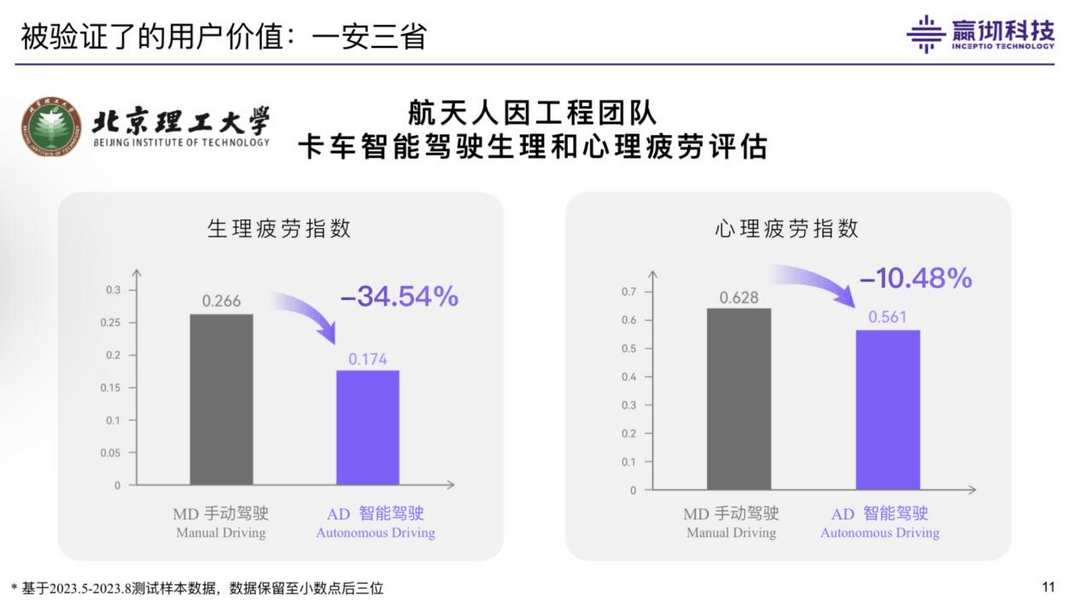 嬴彻科技：卡车智能驾驶规模化商用的实践分享与技术突破