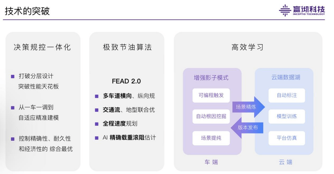 嬴徹科技：卡車智能駕駛規(guī)?；逃玫膶嵺`分享與技術突破