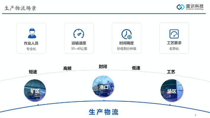 盟識科技：無人駕駛技術(shù)在生產(chǎn)物流領(lǐng)域的應(yīng)用與運營探索
