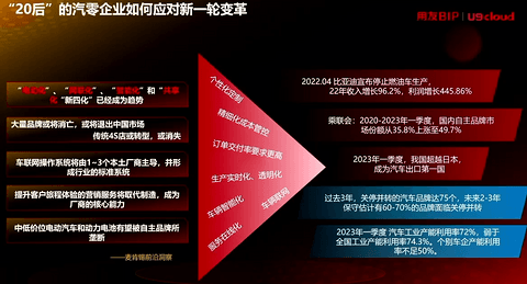 用友网络:高效协同 领航未来——汽车产业链高效增长的数智力量