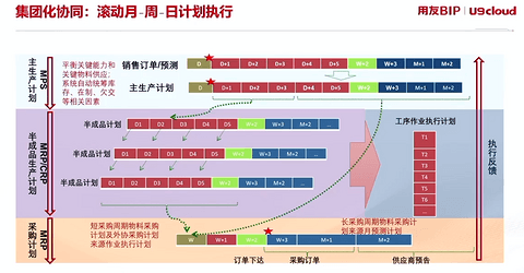 用友网络：高效协同 领航未来——汽车产业链高效增长的数智力量