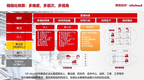 用友网络:高效协同 领航未来——汽车产业链高效增长的数智力量