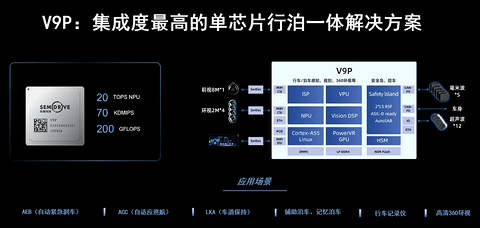 芯驰科技:全场景车规芯片助力跨域融合