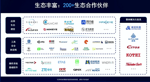 芯驰科技:全场景车规芯片助力跨域融合